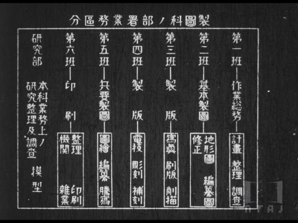 地圖の出來上るまで 製圖科の業務