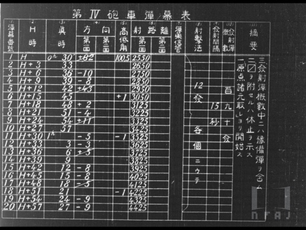 計算準備法ニヨル 誘導彈幕射? 大正十四年十一月